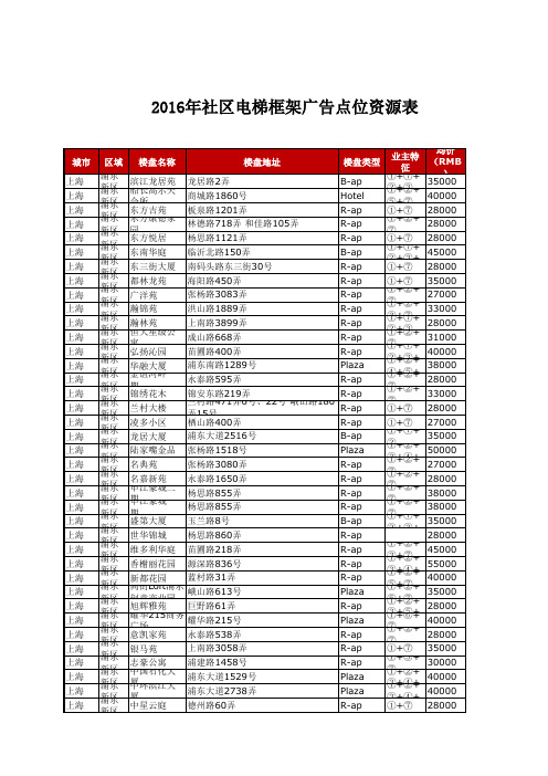 2016年社区电梯框架广告浦东区资源表(媒力中国点位表)