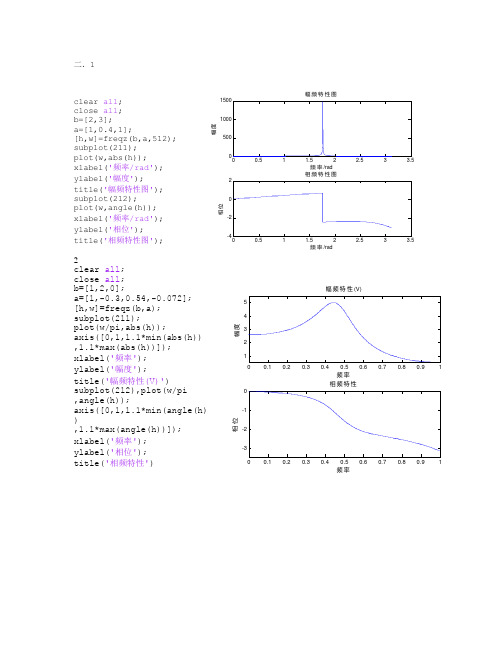 数字信号处理MATLAB实验代码&图