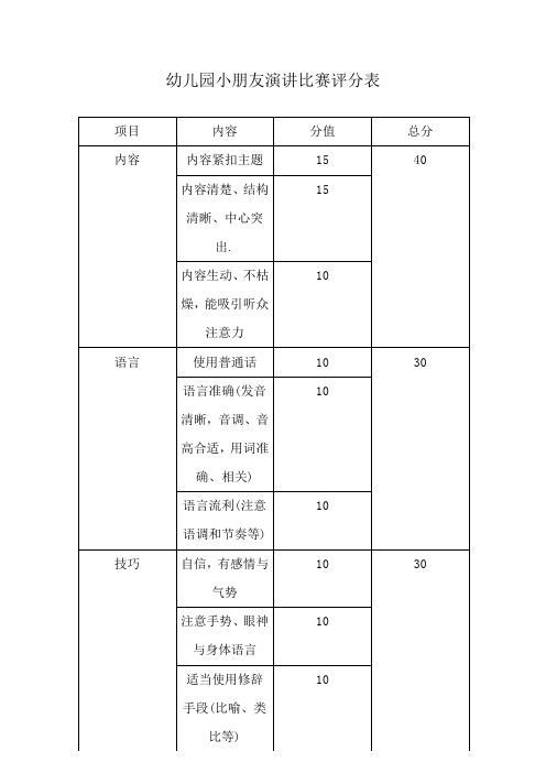 幼儿园小朋友演讲比赛评分表