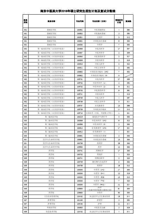 南京中医药大学2018年硕士研究生招生计划及复试分数线