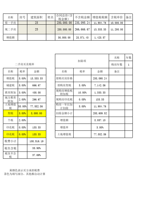 二手房税收计算表