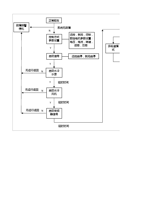 PVD系统控制逻辑图