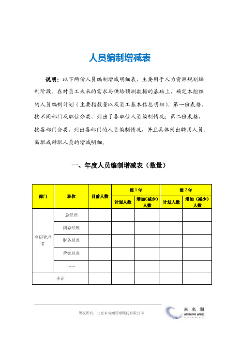 人员编制增减表（数量与明细）