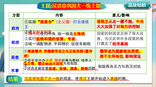 3.13《东汉的兴衰》课件精品-统编版七年级历史上册