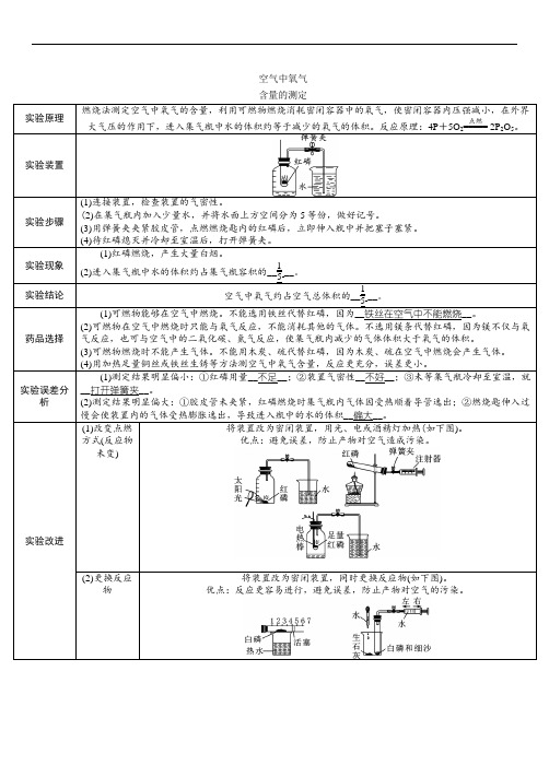 2021年中考化学总复习必做教材基础实验1  空气中氧气含量的测定