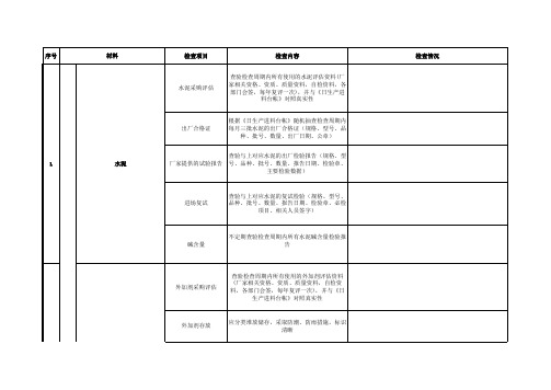 商混站日常原材检查项目表