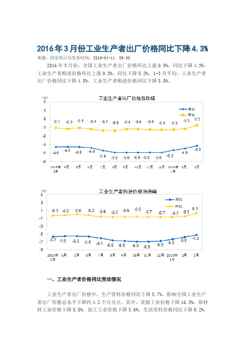 2016年3月份工业生产者出厂价格同比下降