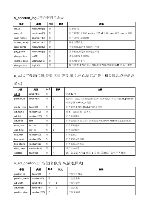 ecshop数据字典