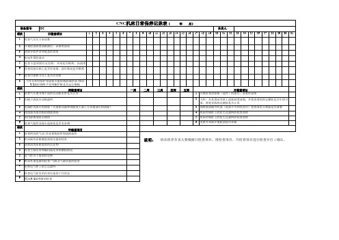 CNC机床日常保养卡