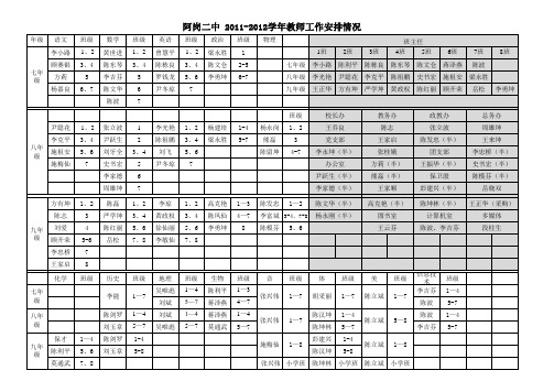 11-12学年教师工作安排情况表 10月