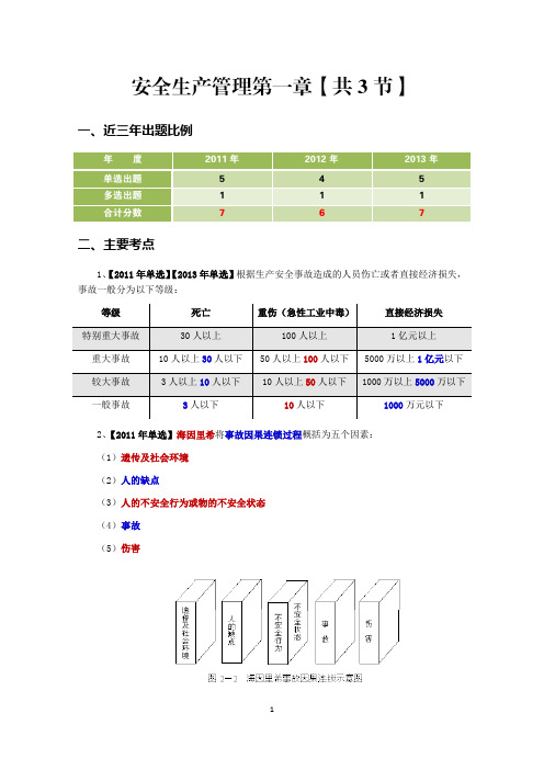 管理 第一章 安全生产管理基本理论