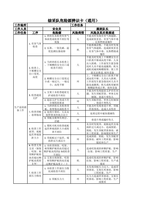 综采队危险源辨识卡