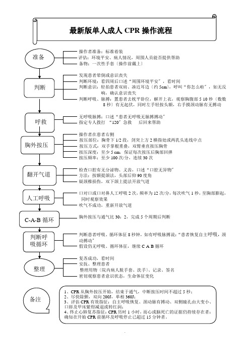 单人成人CPR操作流程