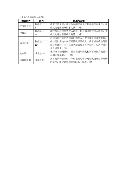 2017 房地产估价师继续教育答案 -《房地产估价规范》--收益法