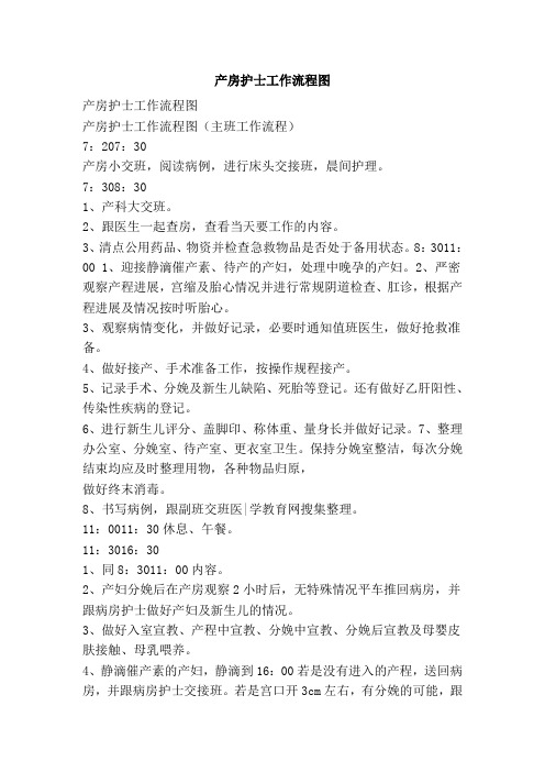 产房护士工作流程图
