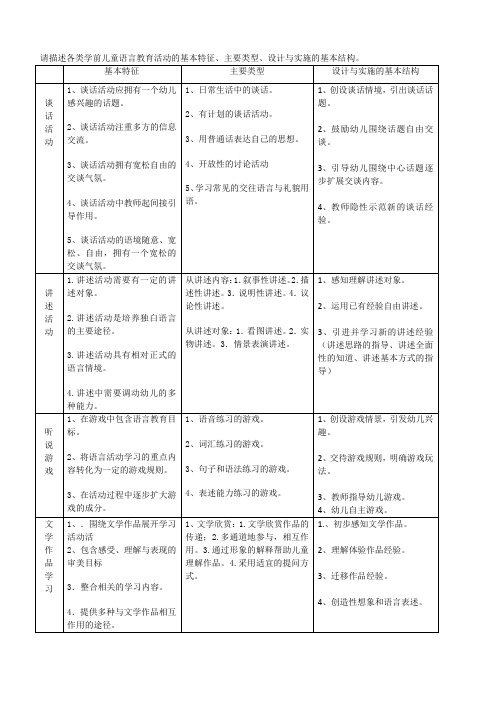 国开幼儿园语言教育专题-作业二