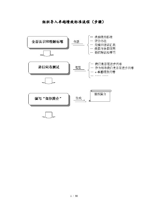 组织导入卓越绩效标准流程及步骤