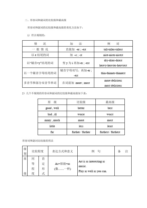 初中英语语法：形容词副词比较最高级