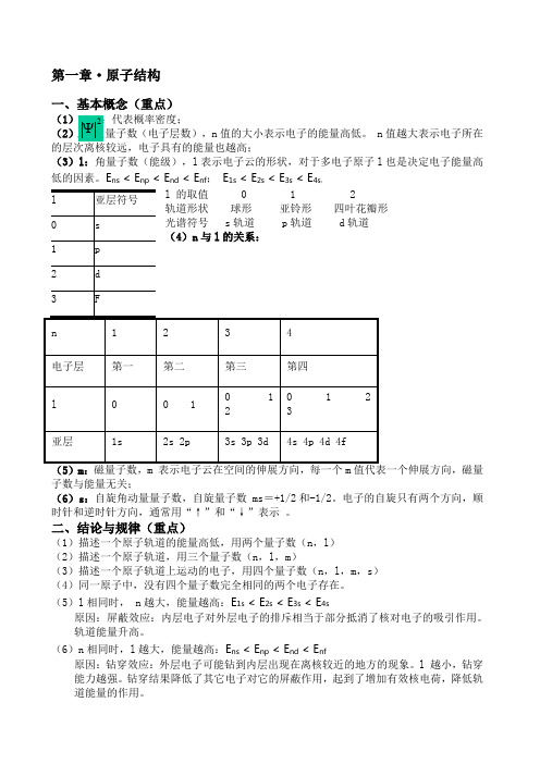 无机化学重点