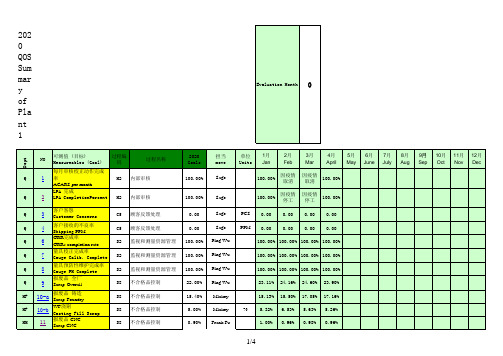 质量目标KPI值达成状况跟踪表
