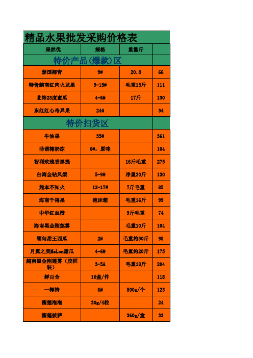 唐山市遵化市京东水果批发市场果然优3月21号水果采购批发报价单