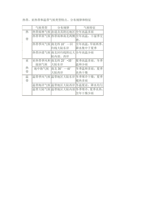 热带,亚热带和温带气候特点