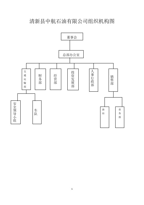 (完整版)公司组织架构图(原版)