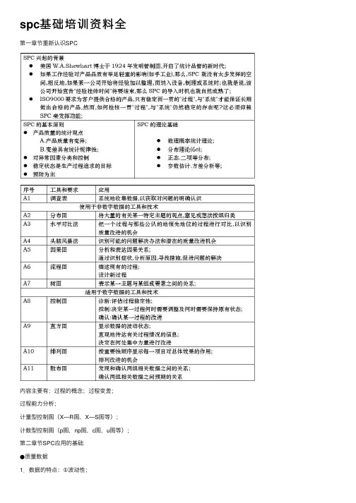 spc基础培训资料全