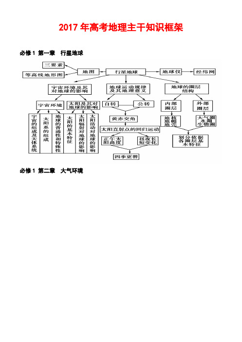 2017高考最新最全地理知识结构图