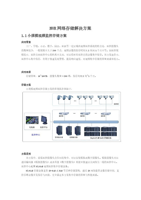 网络视频监控NVR存储解决方案【VIP专享】