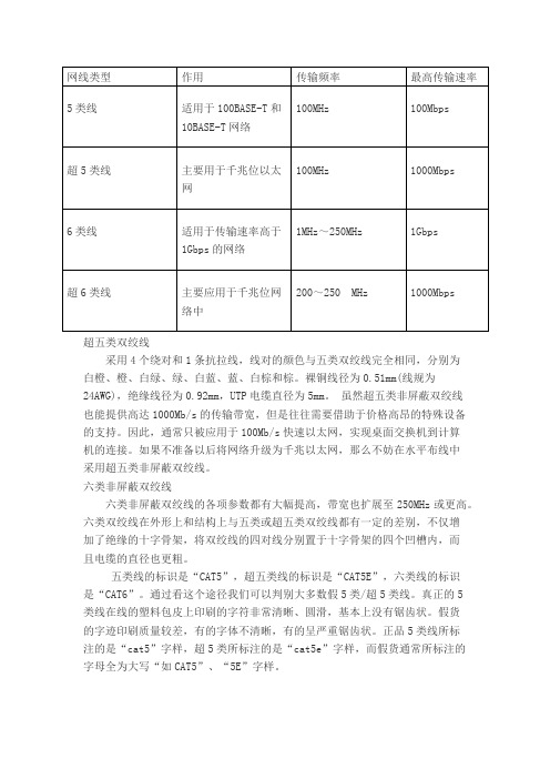 超56类网线的对比