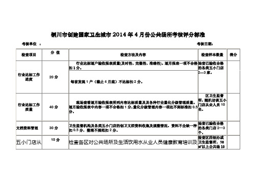 铜川市创建国家卫生城市2014年4月份公共场所考核评分标准