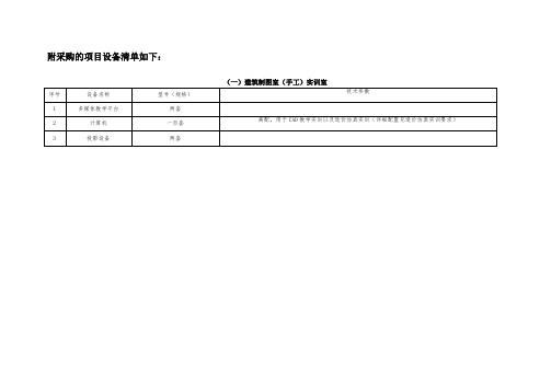 附采购的项目设备清单如下