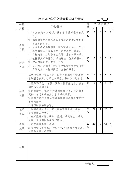 小学语文课堂教学评价量表