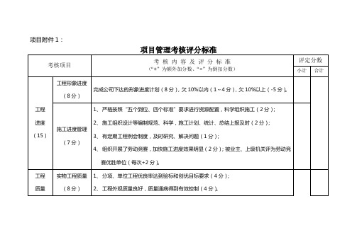 项目管理考核评分标准