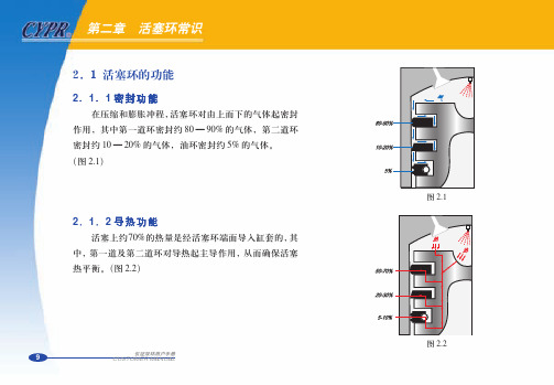 活塞环常识