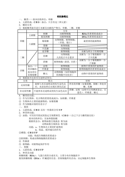 糖类、脂质、核酸笔记