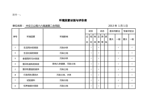 7、环境因素识别与评价表(2013.1)