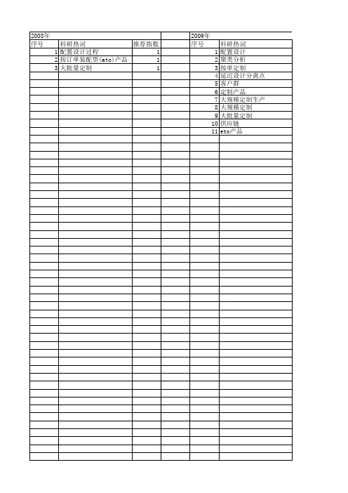 【浙江省自然科学基金】_定制产品_期刊发文热词逐年推荐_20140812