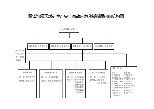 (安全生产)黑岱沟露天煤矿生产安全事故应急救援指挥组织机构图