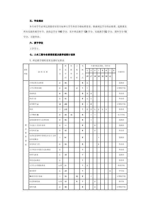 东莞理工学院毕业学分要求