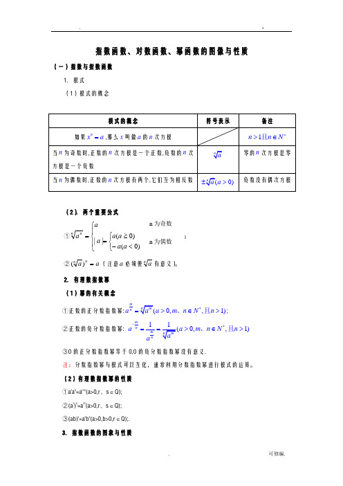 指数函数、对数函数、幂函数的图像及性质