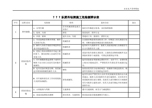 钻探施工危险源辨识表