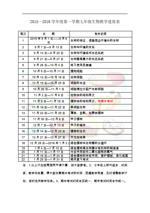 2015至2016学年上学期初中生物教学进度表