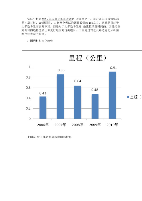 2016年国家公务员考试辅导：资料分析近几年变化趋势