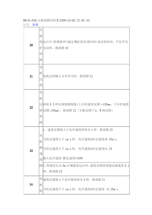 SM-01-PAD主板故障代码B