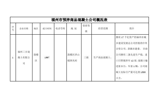 福州市预拌商品混凝土公司概况表