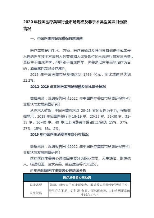 2020年我国医疗美容行业市场规模及非手术类医美项目份额情况