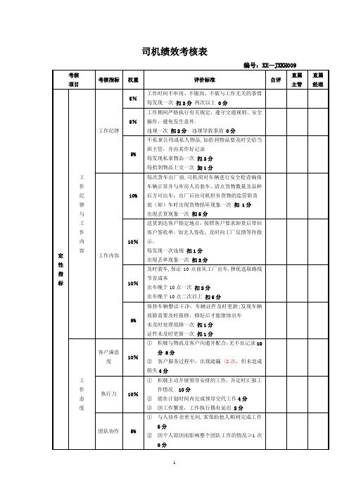 XX公司货运司机绩效考核表