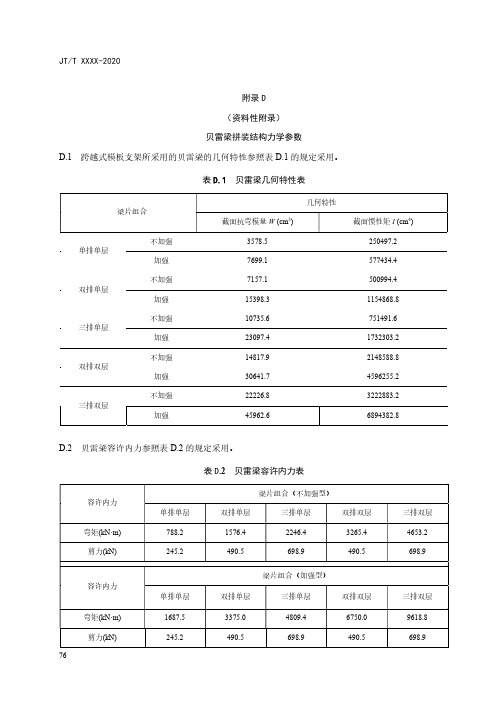 贝雷梁拼装结构力学参数